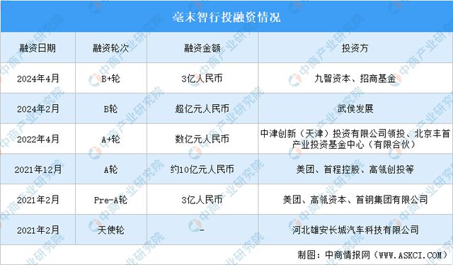 2024年中国无人配送行业市场前景预测研究报告（简版）(图14)