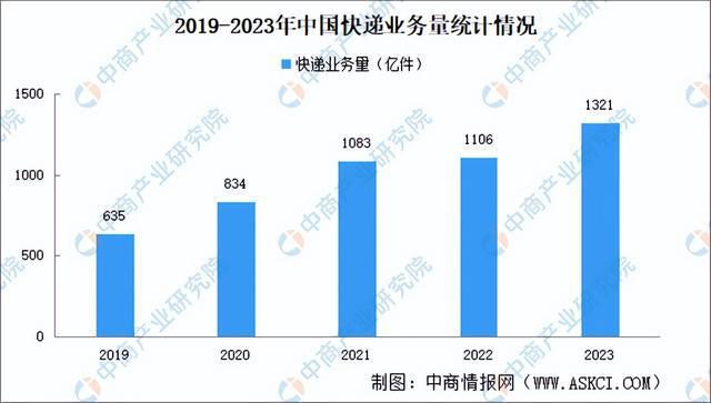 2024年中国无人配送行业市场前景预测研究报告（简版）(图16)