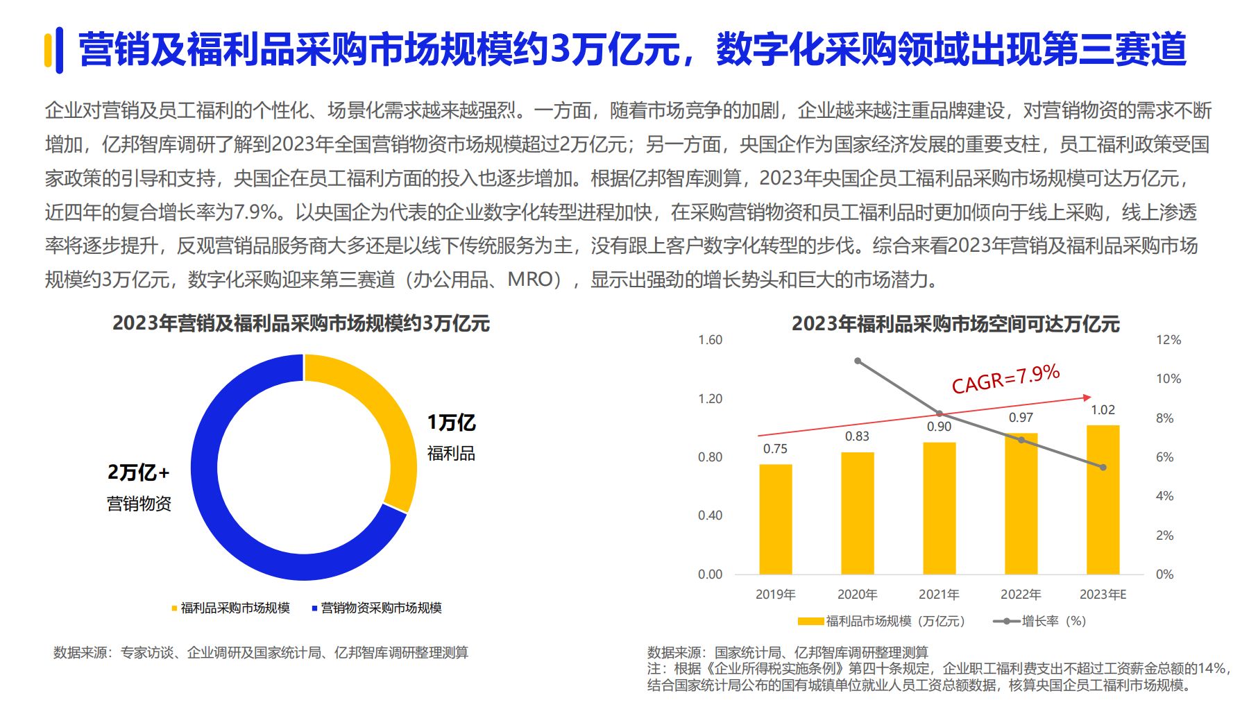 《2024数字化采购发展报告》在京发布27家央企及服务平台引领供应链变革(图1)