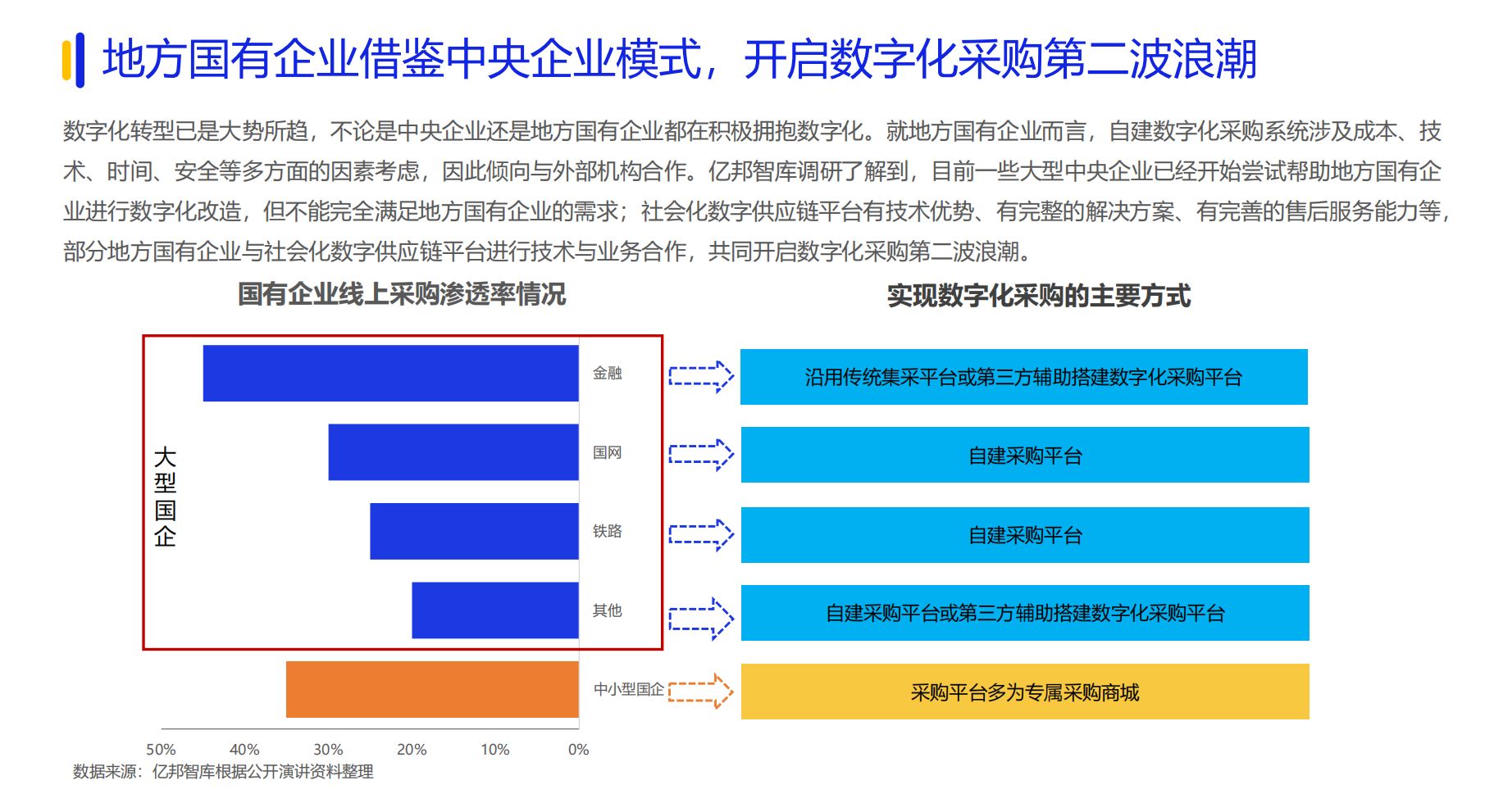 《2024数字化采购发展报告》在京发布27家央企及服务平台引领供应链变革(图5)