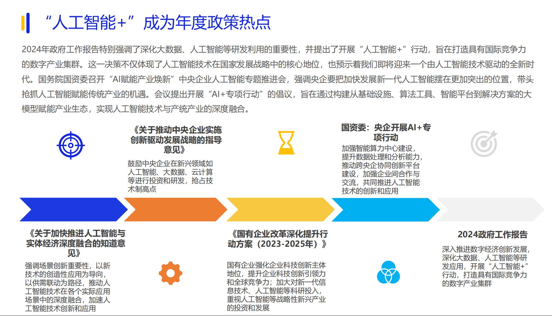 《2024数字化采购发展报告》在京发布27家央企及服务平台引领供应链变革(图6)