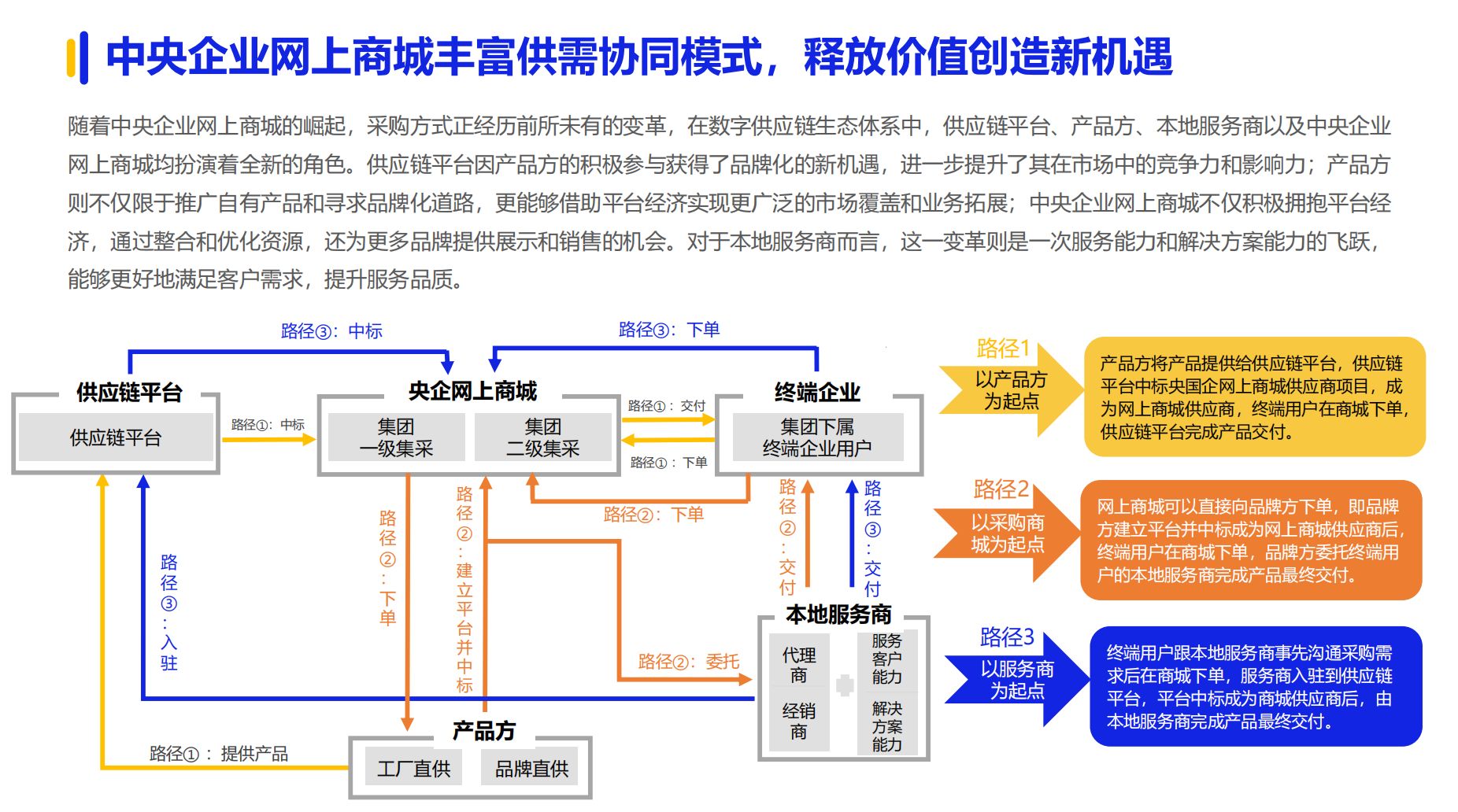 《2024数字化采购发展报告》在京发布27家央企及服务平台引领供应链变革(图10)