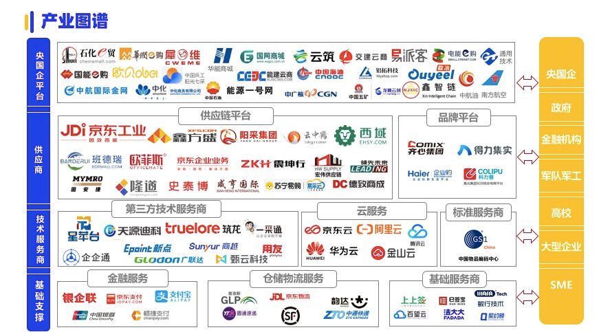 《2024数字化采购发展报告》在京发布27家央企及服务平台引领供应链变革(图11)