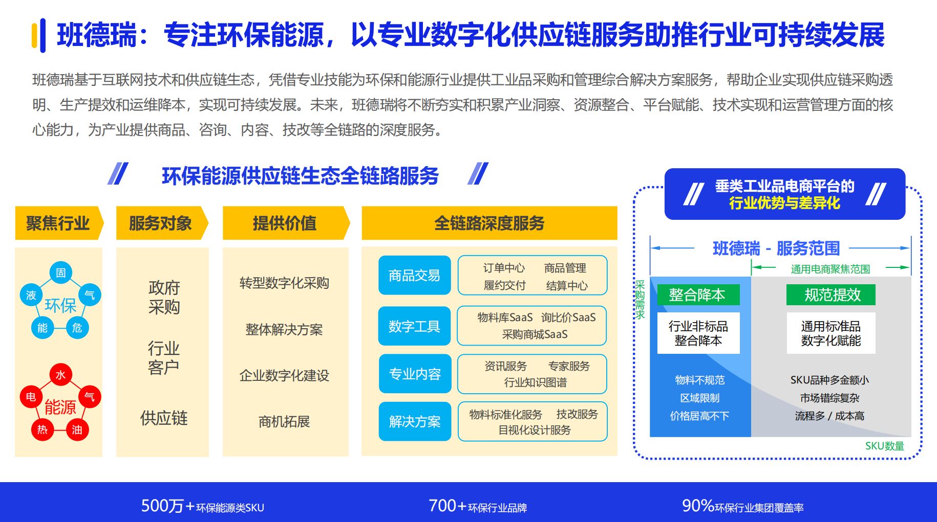 《2024数字化采购发展报告》在京发布27家央企及服务平台引领供应链变革(图22)