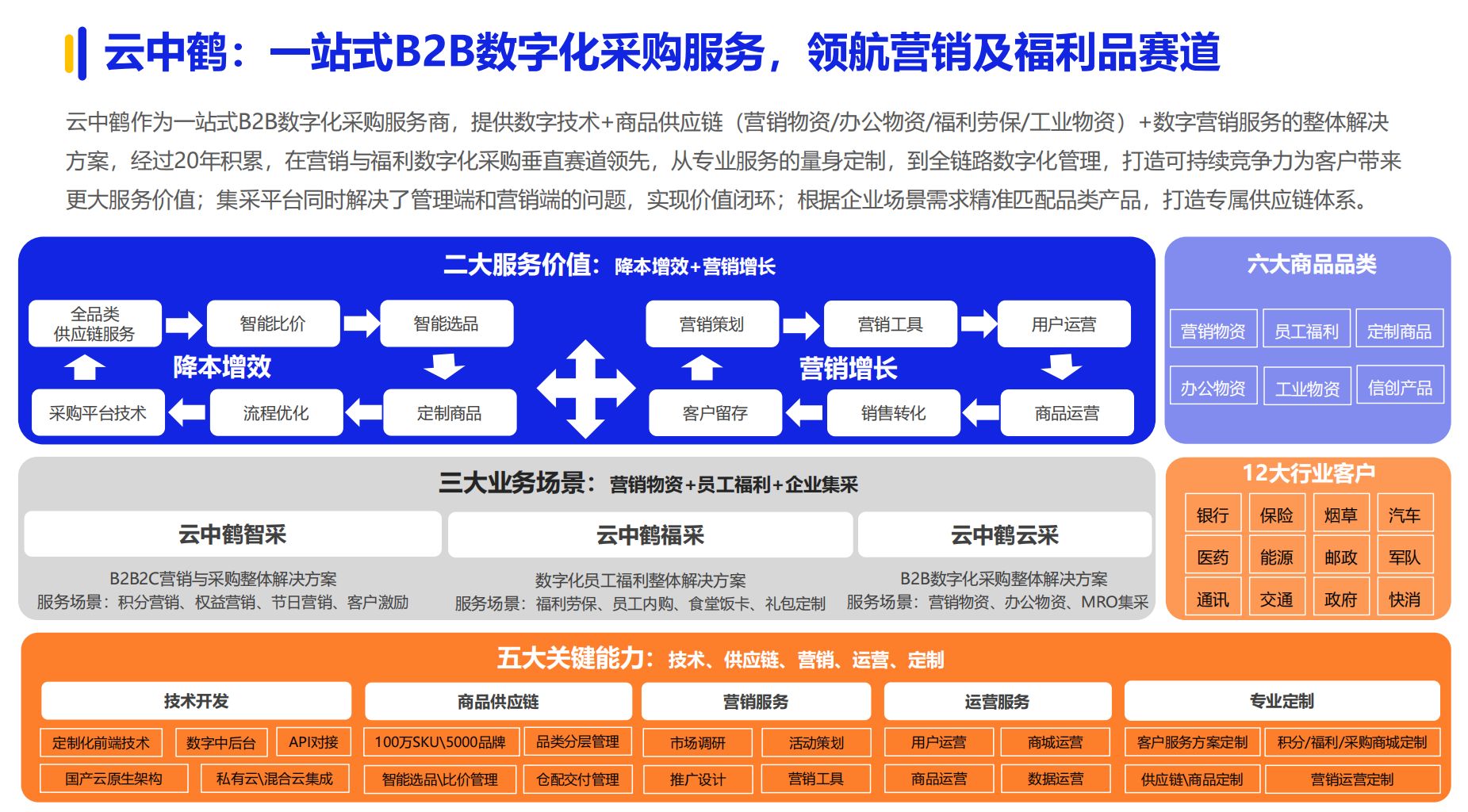 《2024数字化采购发展报告》在京发布27家央企及服务平台引领供应链变革(图15)