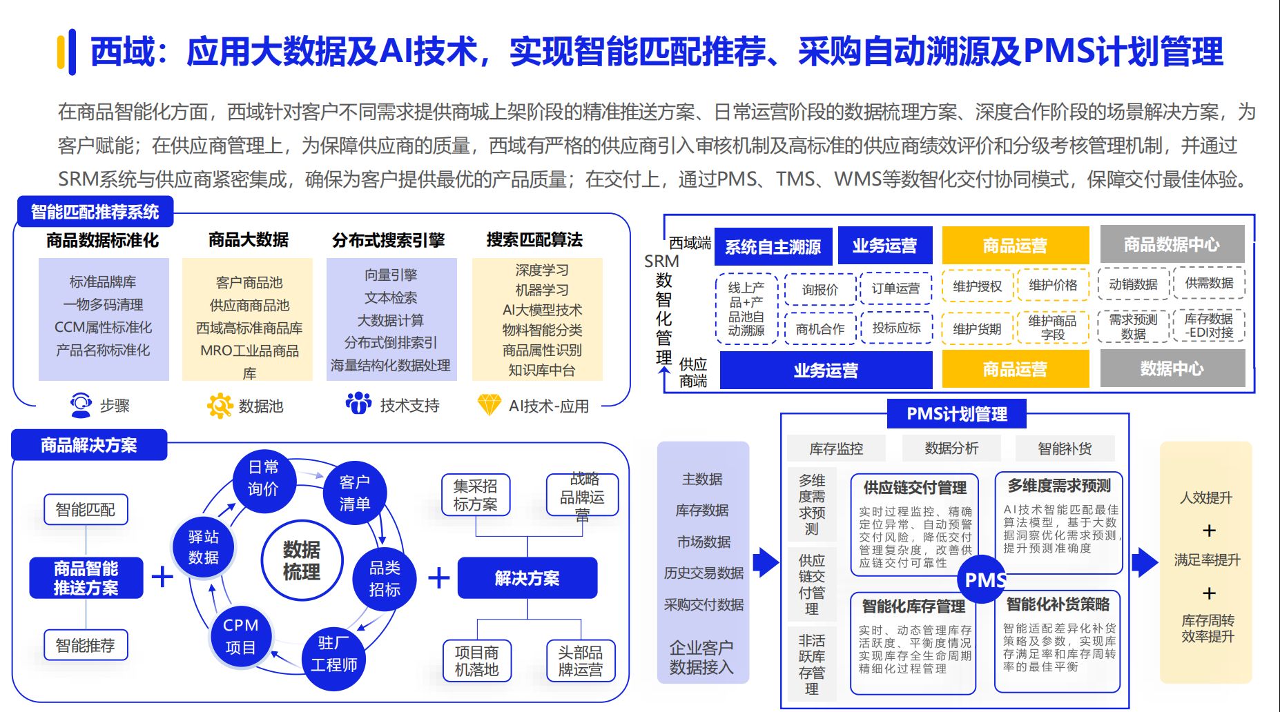 《2024数字化采购发展报告》在京发布27家央企及服务平台引领供应链变革(图17)