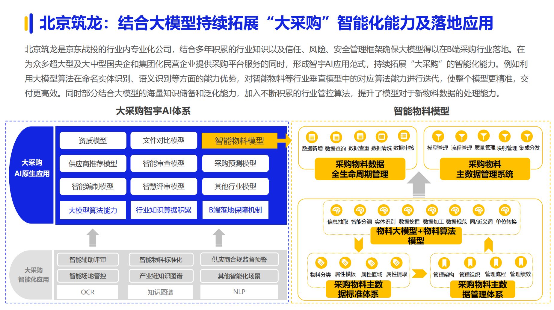 《2024数字化采购发展报告》在京发布27家央企及服务平台引领供应链变革(图25)