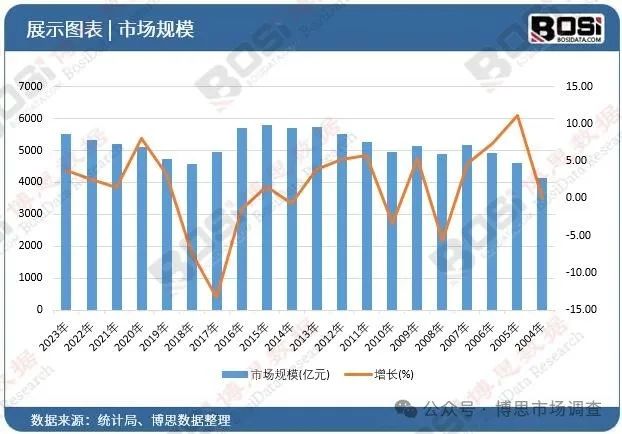 数千亿市场潜力爆发：中国智能仓储市场迎来黄金时代