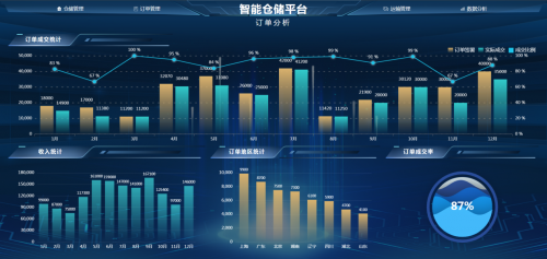 AIRIOT智慧仓储管理解决方案(图6)