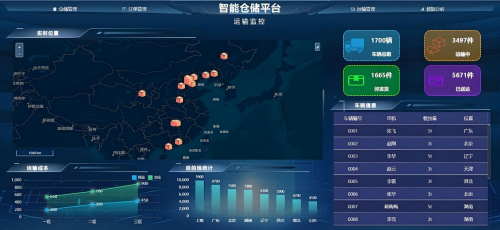 AIRIOT智慧仓储管理解决方案(图7)