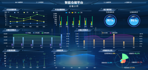 AIRIOT智慧仓储管理解决方案(图8)