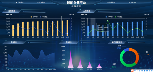 AIRIOT智慧仓储管理解决方案(图9)