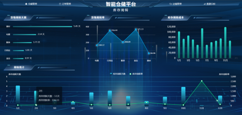 AIRIOT智慧仓储管理解决方案(图10)