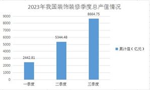 2024年中国智能物流行业市场现状及发展趋势(图9)