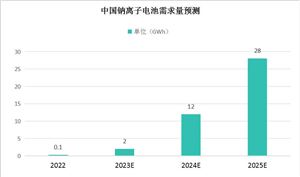 2024年中国智能物流行业市场现状及发展趋势(图10)