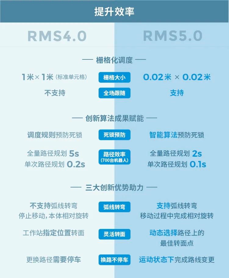 2024上海物流展物流机器人管理系统展(图2)