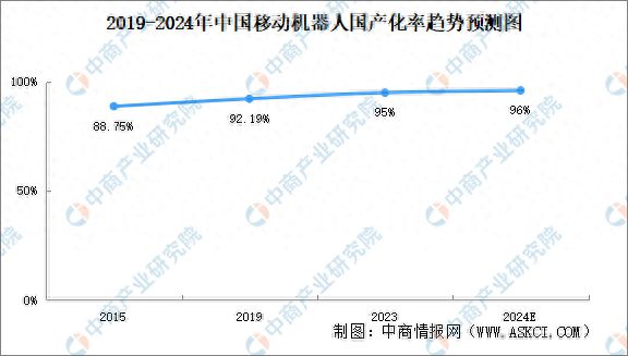 2024年中国移动机器人行业重点企业分析