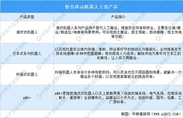 2024年中国移动机器人行业重点企业分析(图6)