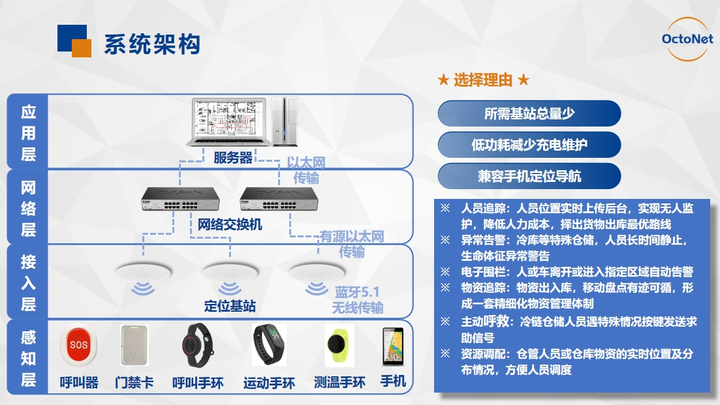 数字孪生仓库可视化智慧仓储管理系统介绍(图1)