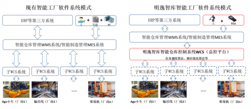 明逸智库签约企知道科创空间共绘数字化产业新蓝图(图2)