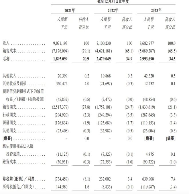 4个月赚18亿！傲基科技获上市备案为跨境电商初代大卖(图3)