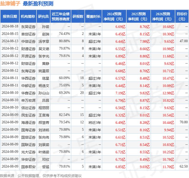 盐津铺子：10月10日接受机构调研投资者参与