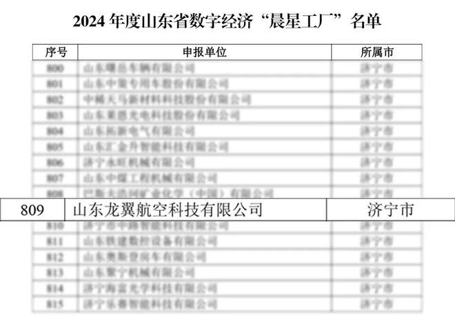 再获殊荣！龙翼航空低空飞行机器人智造项目入选2024年度山东