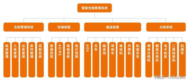 盘古信息：智能仓储管理赋能企业降本增效(图1)