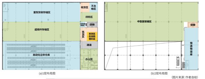 轨道交通行业智慧仓储系统规划建设与实践——以无锡地铁5号线为例(图5)