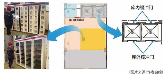 轨道交通行业智慧仓储系统规划建设与实践——以无锡地铁5号线为例(图6)