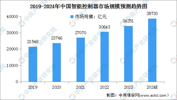 2024年中国物流机器人产业链图谱研究分析（附产业链全景图）(图2)