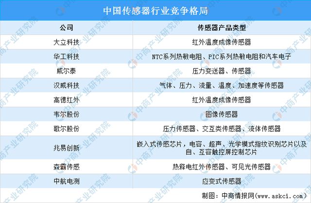 2024年中国物流机器人产业链图谱研究分析（附产业链全景图）(图5)