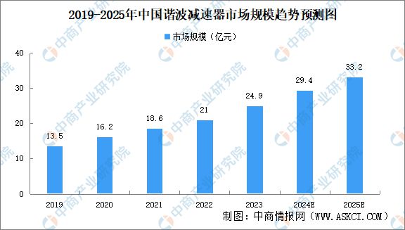 2024年中国物流机器人产业链图谱研究分析（附产业链全景图）(图8)