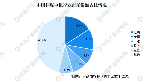 2024年中国物流机器人产业链图谱研究分析（附产业链全景图）(图7)