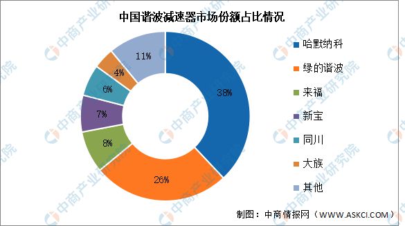 2024年中国物流机器人产业链图谱研究分析（附产业链全景图）(图9)