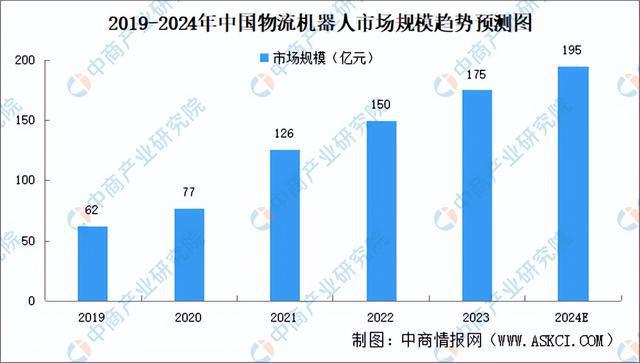 2024年中国物流机器人产业链图谱研究分析（附产业链全景图）(图10)