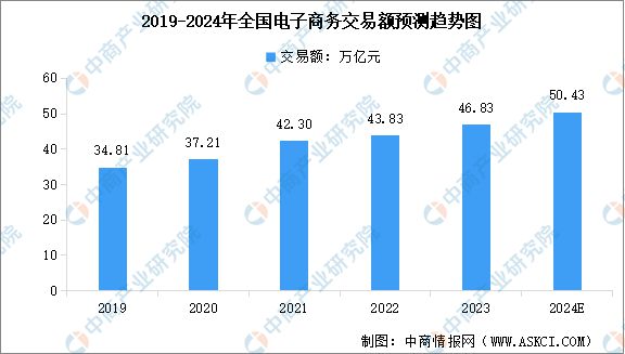 2024年中国物流机器人产业链图谱研究分析（附产业链全景图）(图16)