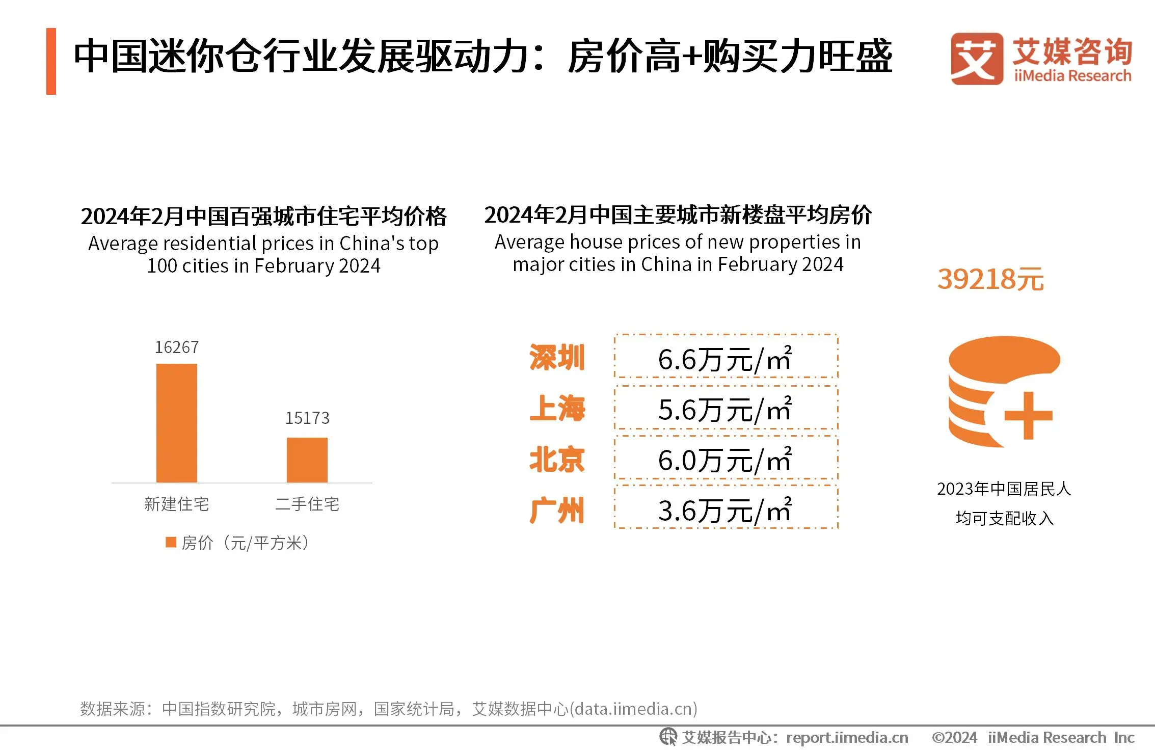 2024年中国迷你仓行业：物流技术和配套服务完善共同驱动行业