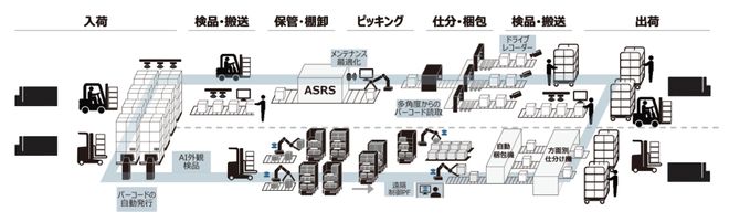 关于中国物流机器人企业出海的九点思考(图2)