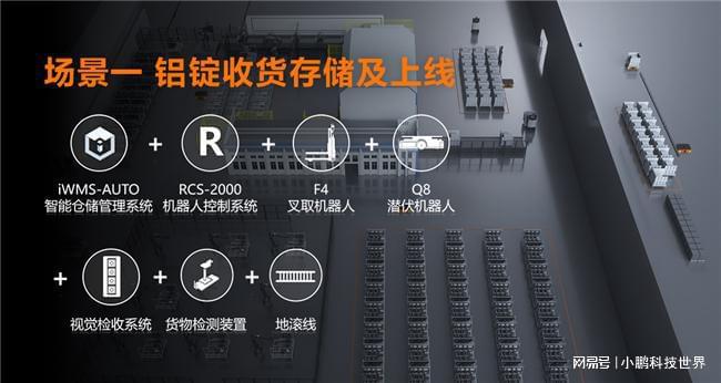 聚焦一体化压铸制造海康机器人提出制造与物流解决方案(图3)