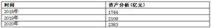 亚马逊宣布研究自动送货机器人物流机器人市场规模预测(图3)