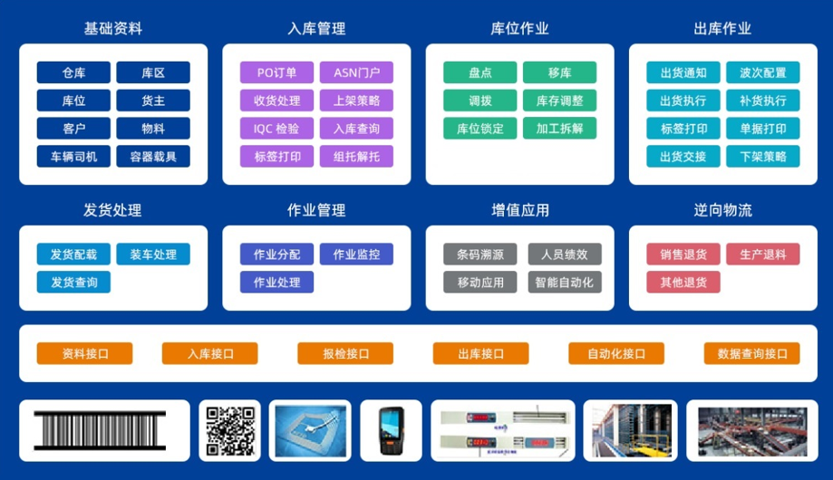 WMS如何帮助企业打造数字化仓库？(图3)