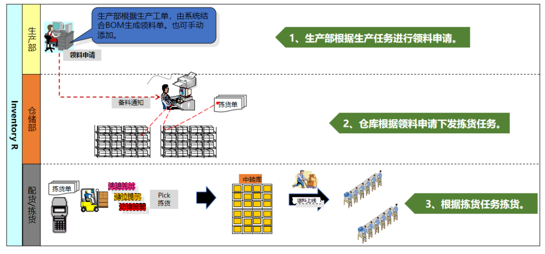 WMS如何帮助企业打造数字化仓库？(图5)