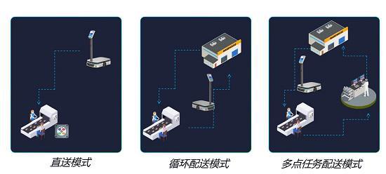 2024亚洲物流展丨擎朗携新品工业机器人精彩亮相(图3)