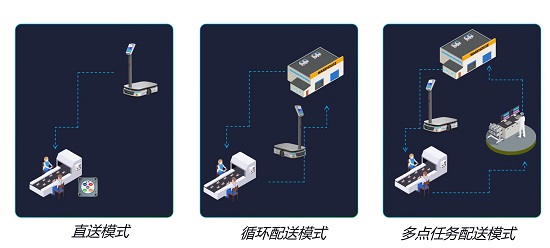 助力工厂效率升级擎朗携智能工业物流机器人亮相2024亚洲物流展(图3)