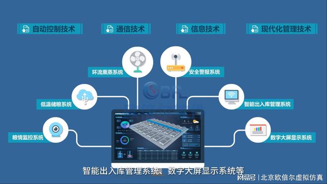 智慧储粮：让粮食仓储迎合数字化时代的变革(图3)