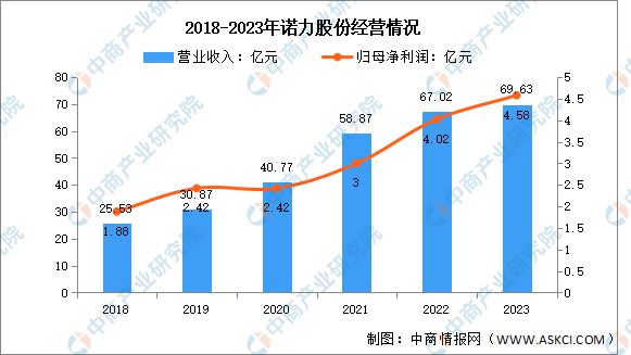 2024年中国智慧物流行业市场前景预测研究报告(图7)