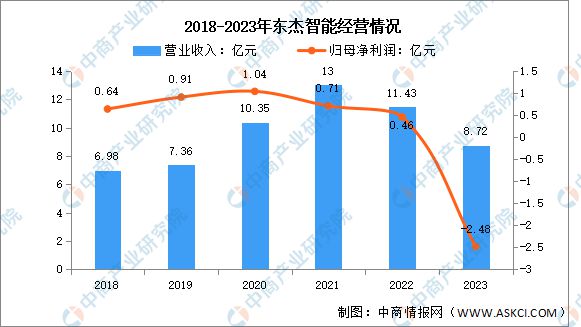 2024年中国智慧物流行业市场前景预测研究报告(图10)