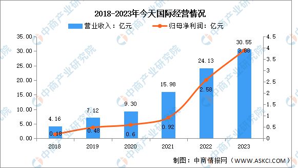 2024年中国智慧物流行业市场前景预测研究报告(图9)