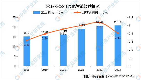 2024年中国智慧物流行业市场前景预测研究报告(图12)